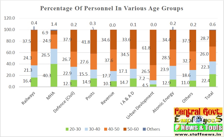 age+group+percentage