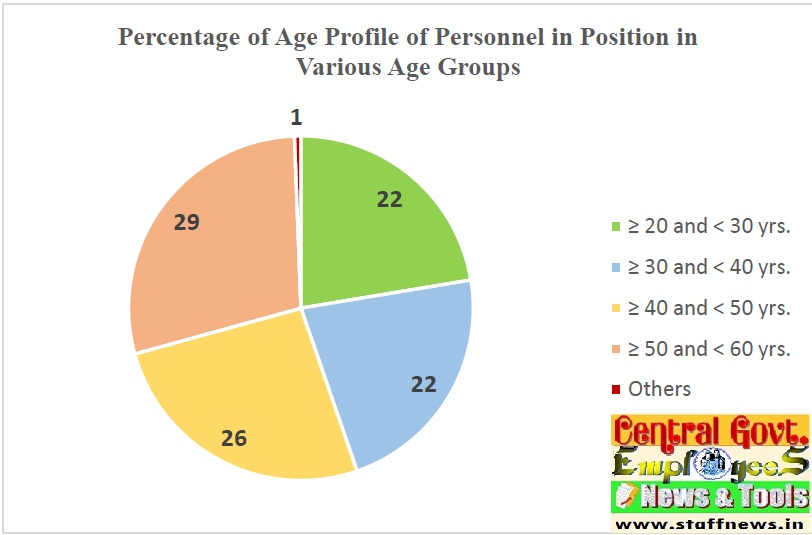 age+profile