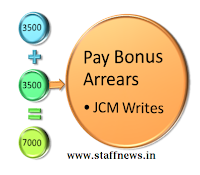 Increase in Bonus Limit to Rs. 7000 โ Staff Side JCM writes to DoE for issue of executive orders Increase in Bonus Limit to Rs. 7000 โ Staff Side JCM writes to DoE for issue of executive orders