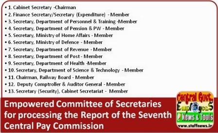 Members of Empowered Committee for processing the Report of the 7th Pay Commission: Finance Ministry Orders on 27.1.2016