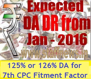 Expected DA from Jan-2016 for 7th CPC Fitment Factor: Nov, 2015 AICPIN released