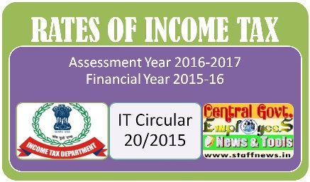 Rates of Income Tax as per Finance Act, 2015: Income Tax on Salaries for FY 2015-16