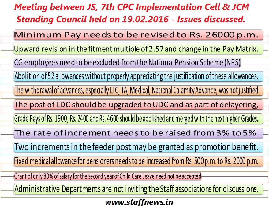 Meeting between JS, 7th CPC Implementation Cell & JCM Standing Council held on 19.02.2016: Minutes issued by Finmin