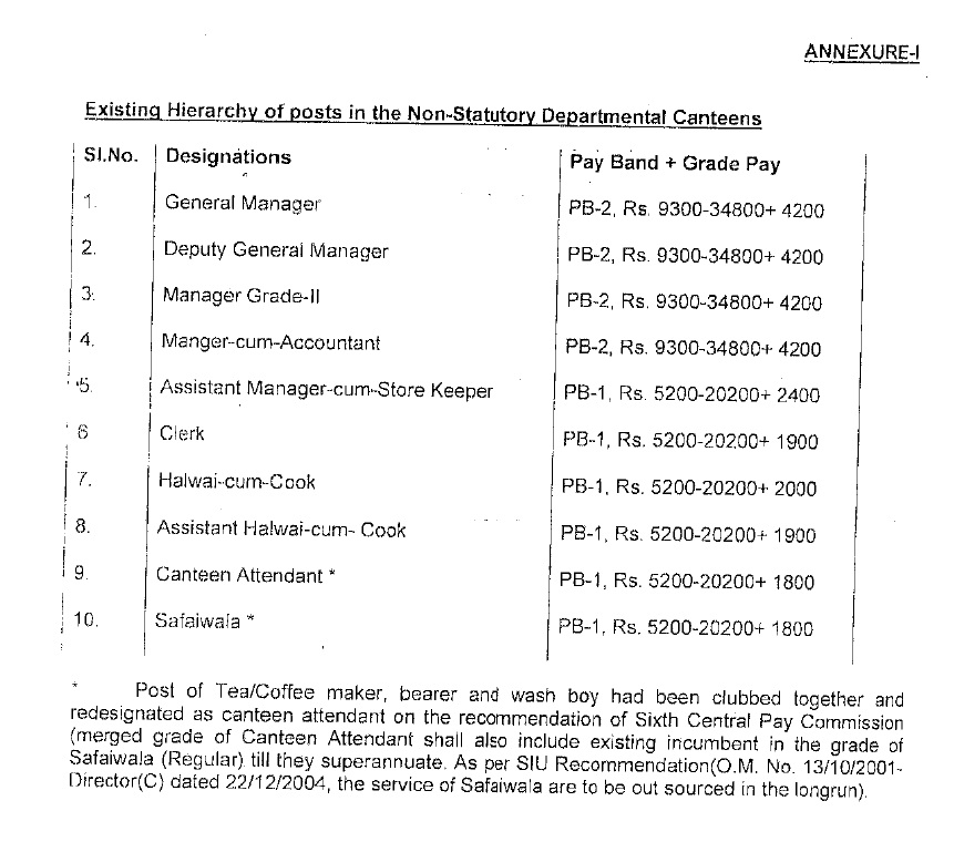 Discontinuation of interview for direct recruitment to various Group B & C posts in non-statutory departmental canteen