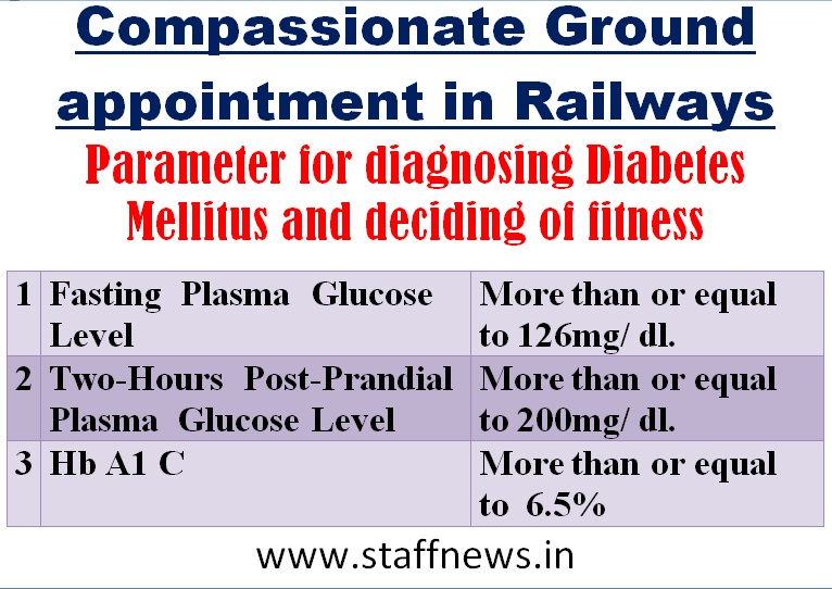 compassionate+appointment+railways