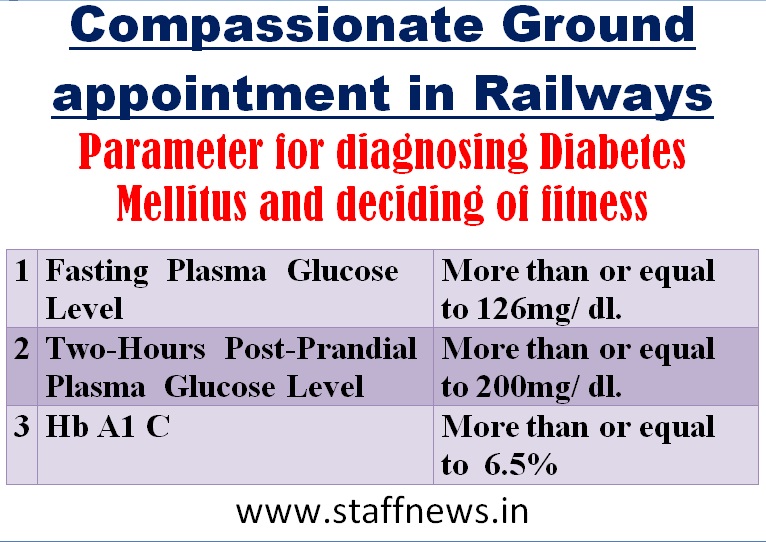 Parameter for diagnosing Diabetes Mellitus and deciding of fitness in Compassionate Ground appointment in Railways