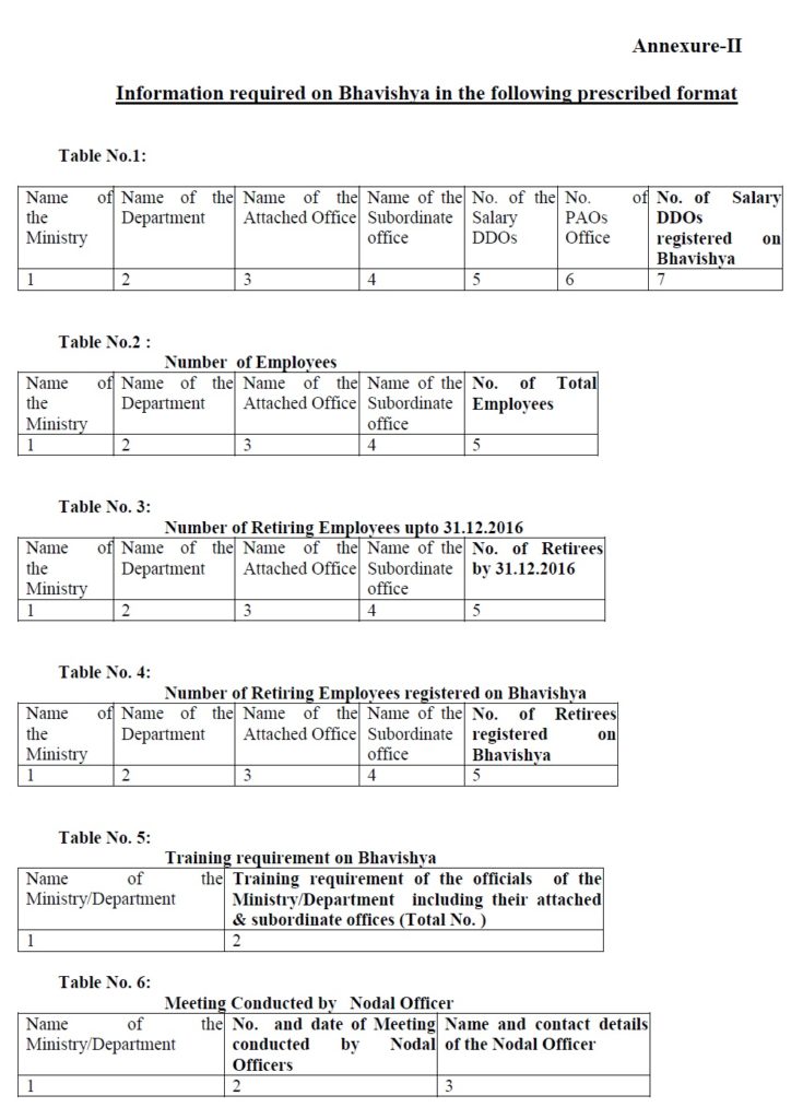 Status of Implementation of Bhavishya: Minutes of Meeting held on 05.02.2016