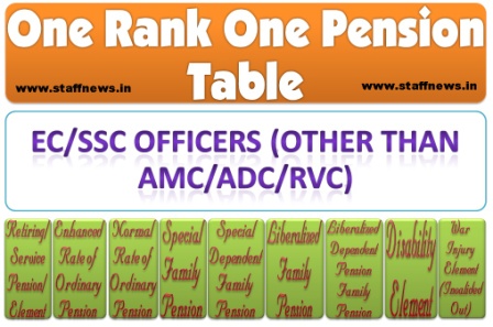 orop-table-ec-ssc-officers