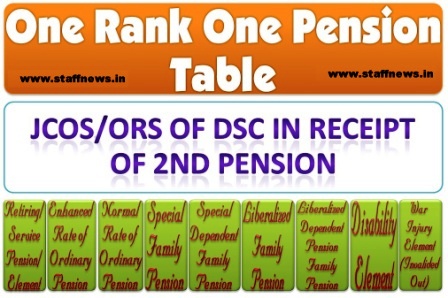 OROP Table for JCOs/Ors of DSC in receipt of 2nd Pension