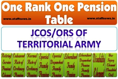 OROP Table for JCOs/ORs of Territorial Army