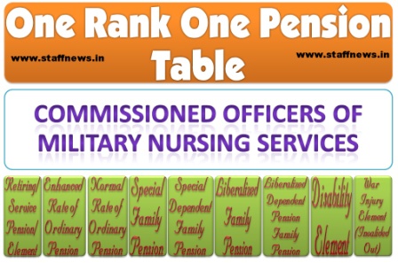 orop table officer mns