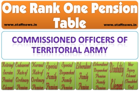 orop-table-officer-ta