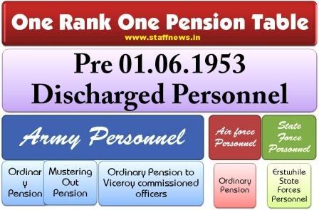 orop table pre 1953 discharged