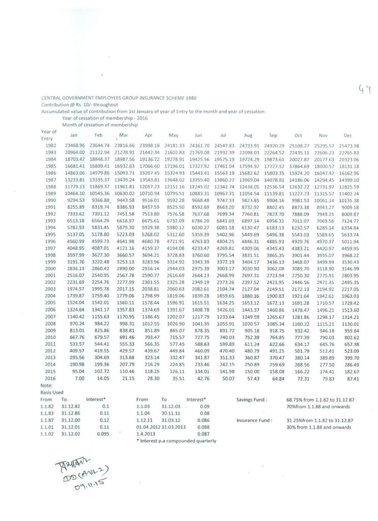 CGEGIS Table 2016 : Fin Min OM dated 26-02-2016