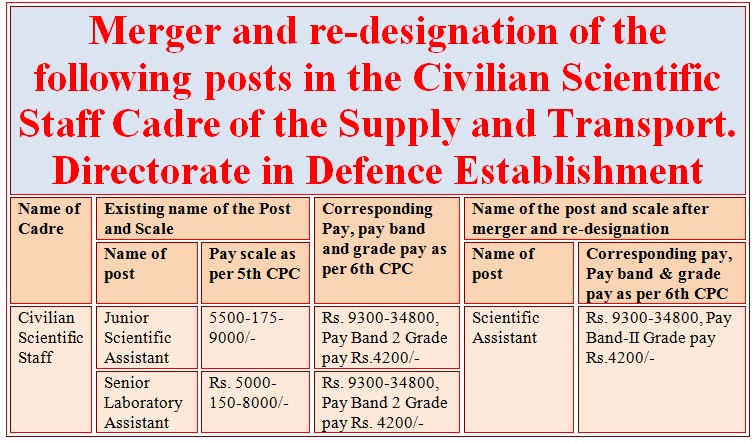 Merger and re-designation of posts of Junior Scientific Assistant & Senior Laboratory Assistant