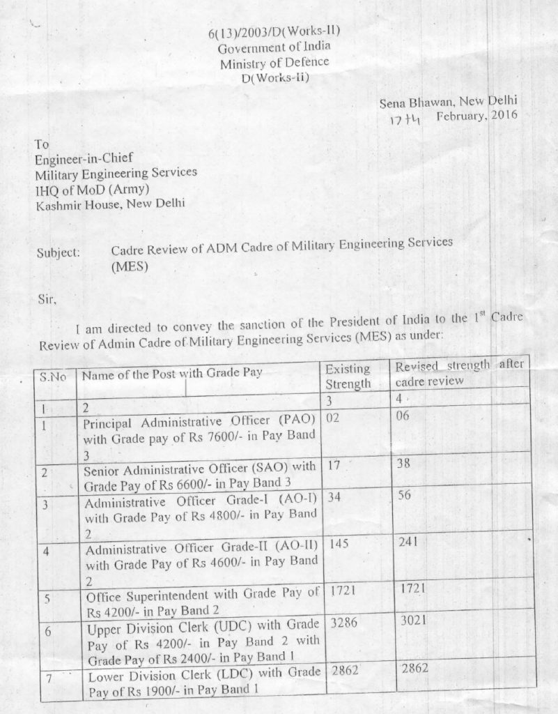 Cadre Review of ADM Cadre of Military Engineering Services (MES)