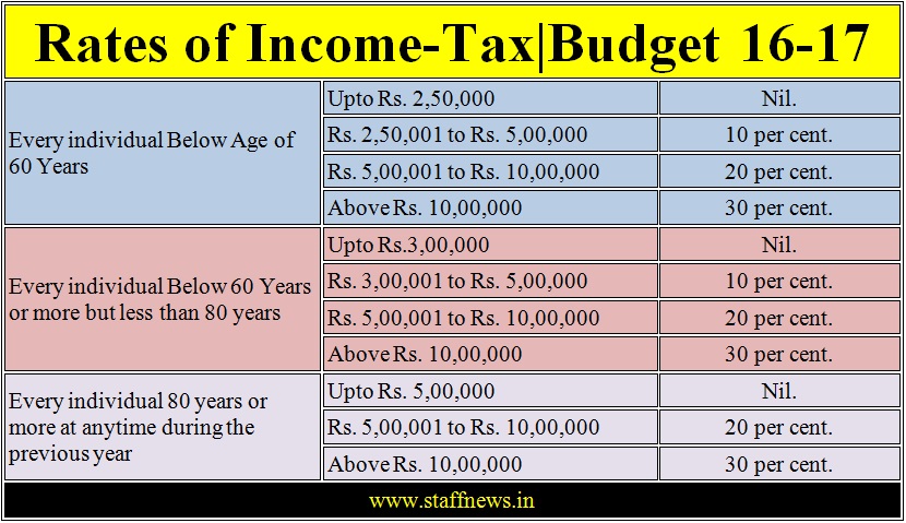 rates+income+tax+ub+16+17