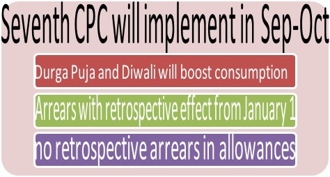 7th-cpc-implementation-latest-news