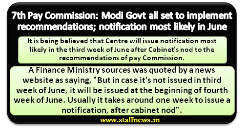 7th Pay Commission: Modi Govt all set to implement recommendations; notification most likely in June