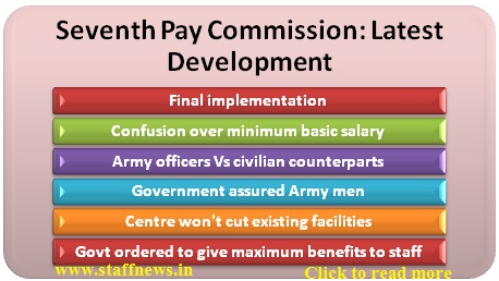 7th Pay commission: Here are all the latest developments about the pay commission