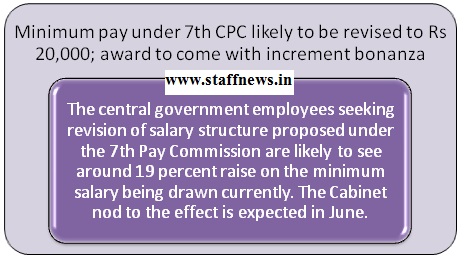 Minimum pay under 7th CPC likely to be revised to Rs 20,000; award to come with increment bonanza