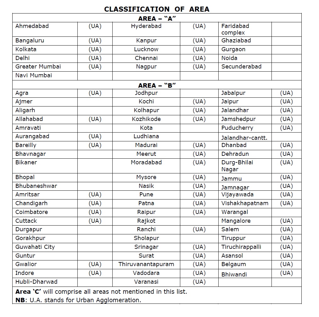 area-classification