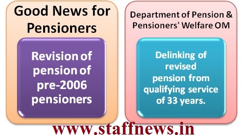 delinking+revised+pension+33+qf+years