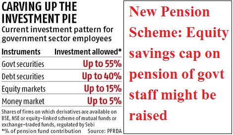 New Pension Scheme: Equity savings cap on pension of govt staff might be raised