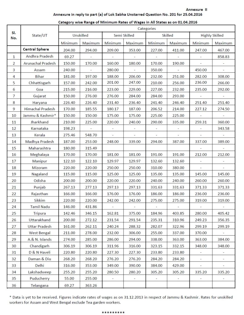 states-minimum-wages