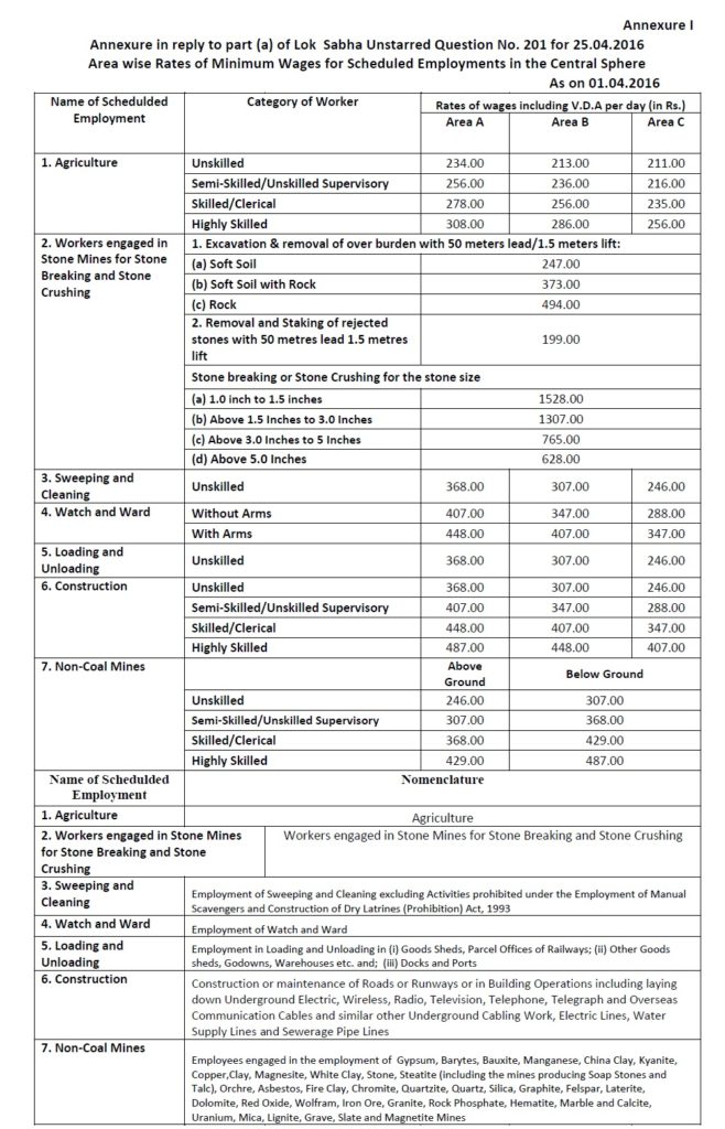 minimum+wages