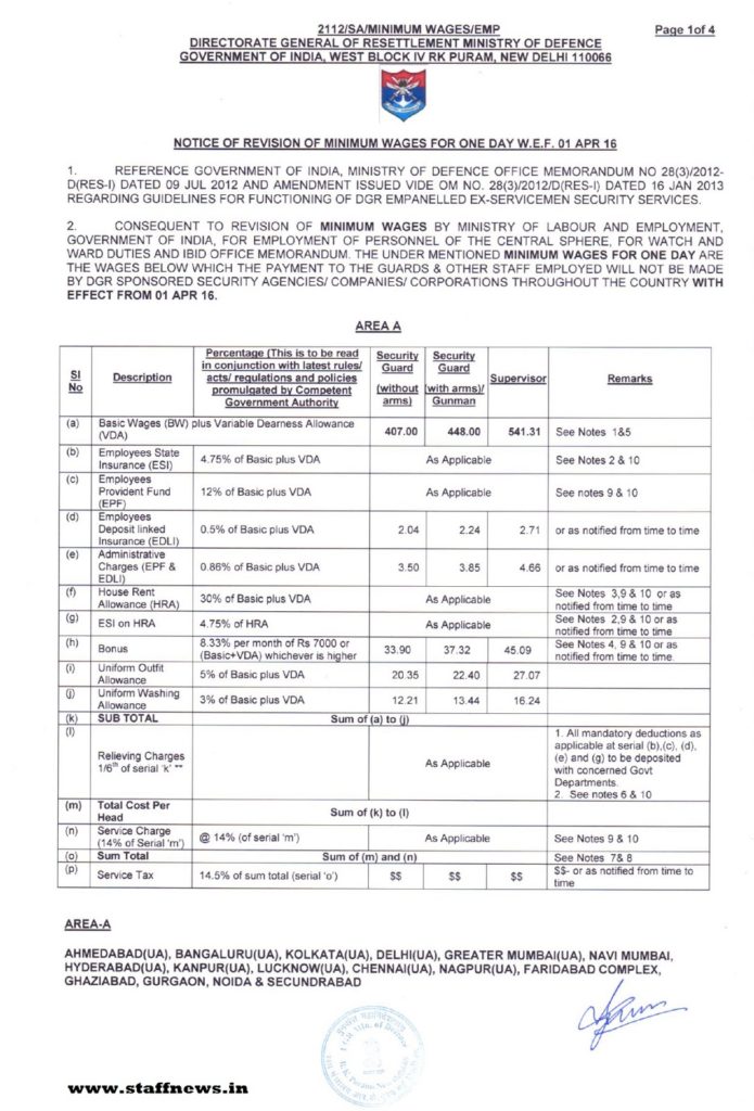 Minimum wages w.e.f. 01 Apr, 2016 for one day paid to all Guards & Other Staff employed by DGR sponsored Security Agencies/ Companies/ Corporations