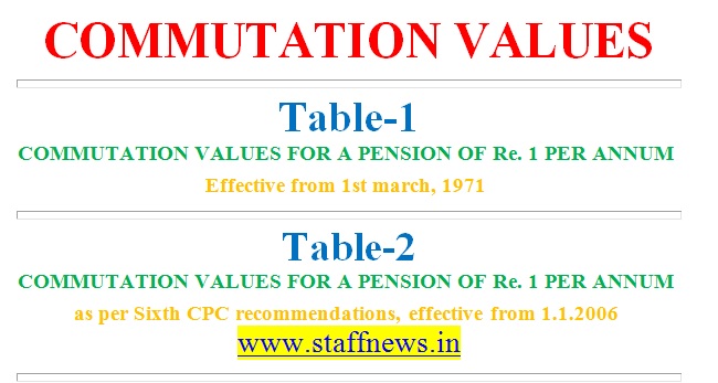 Pension-commutation-tables