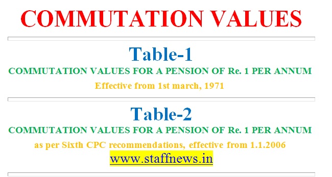 Pension Commutation values – Table I & II