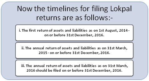 Filing of Lokpal Returns by public servants – extension of last date upto 31 Dec, 2016- DoPT’s Order