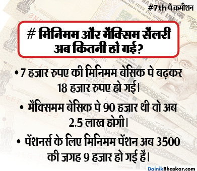 7 पे कमिशन: 48 लाख लोगों के खाताें में आज आएगी बढ़ी सैलरी और 7 महीने का एरियर,  52 लाख पेंशनर्स को भी मिलेगी बढ़ी पेंशन…