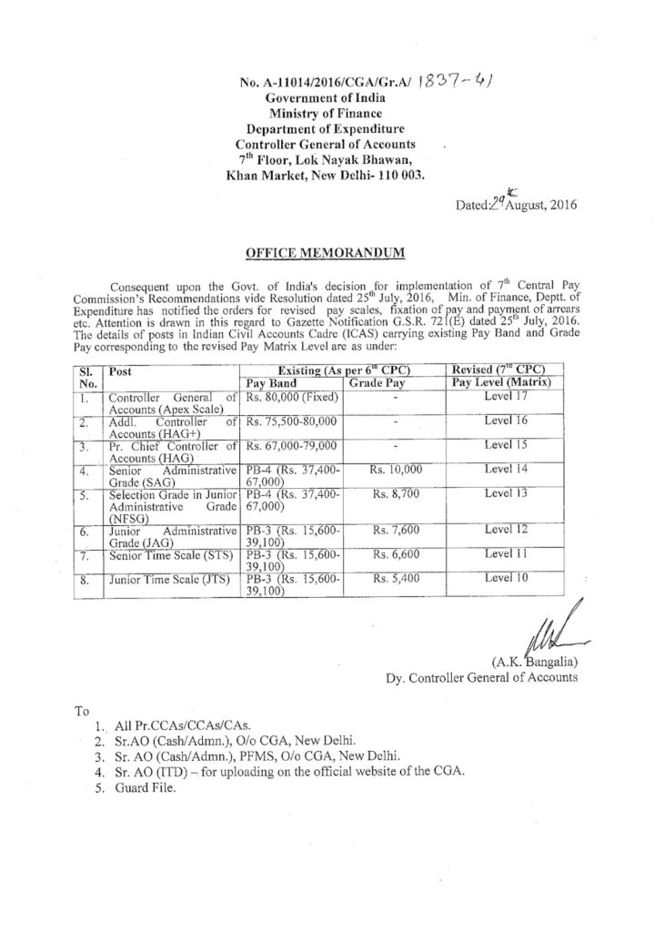 Revised Pay Matrix Levels as per 7th CPC for Posts in Indian Civil Accounts Cadre