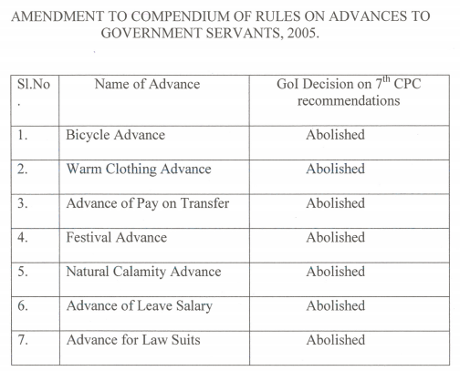 GoI decision on 7th Pay Commission recommendations on Advances – List of Advances retained & Abolished: Finance Ministry Order