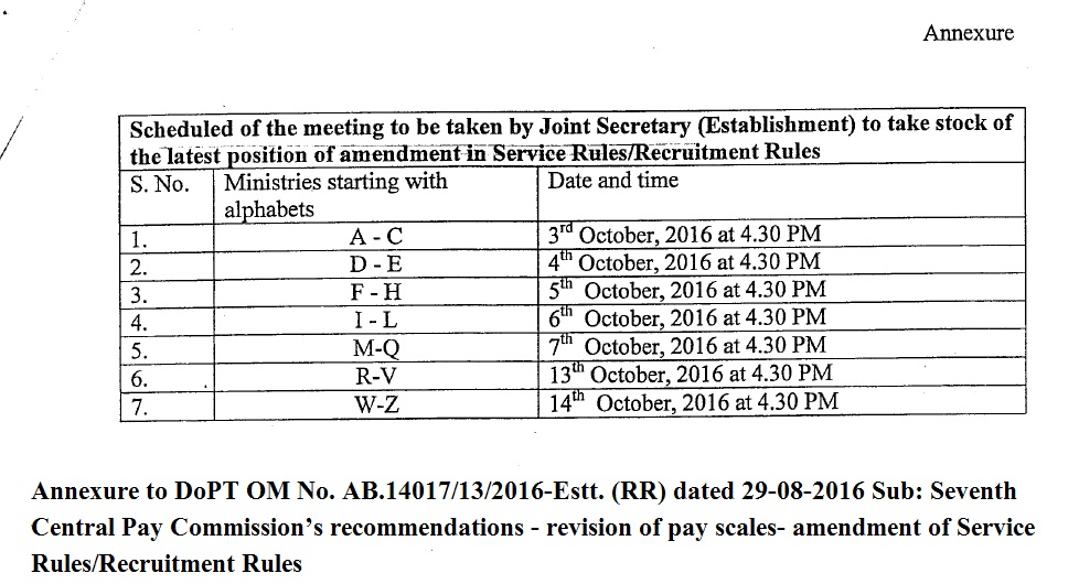 7th CPC Recommendation: Revision of Pay Scale – Meeting Notice by DoPT on amendment of Service Rules/Recruitment Rules