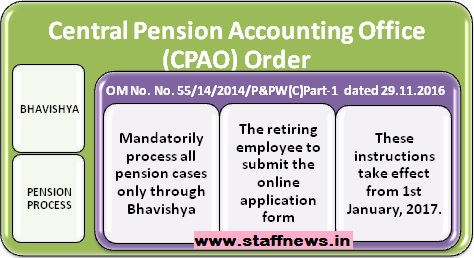 Processing of Pension cases mandatorily through Bhavishya, Retiring employees to submit the online application w.e.f 01/01/2017