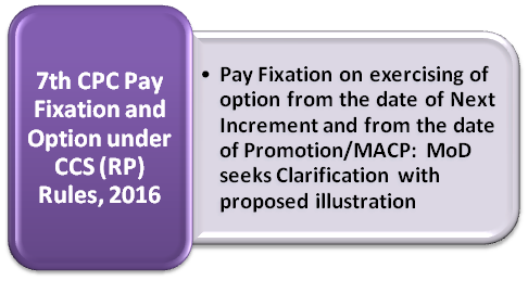 7th CPC Pay Fixation and Option under CCS (RP) Rules, 2016: MoD seeks clarification on proposed illustration 7th CPC Pay Fixation and Option under CCS (RP) Rules, 2016: MoD seeks clarification on proposed illustration