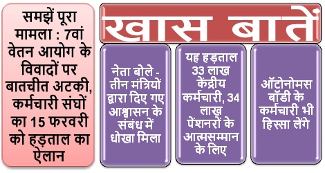 सातवां वेतन आयोग : बातचीत से नहीं बनी बात, कर्मचारी संघों का 15 फरवरी को हड़ताल का ऐलान