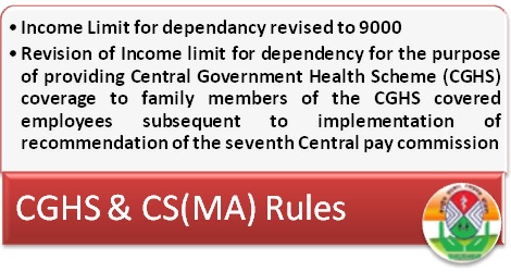 CGHS & CS(MA) Rules: Revision of dependent income limit subsequent to implementation of 7th CPC