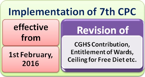 Revision of CGHS Contribution as per 7th CPC will be effective from 01.02.2017