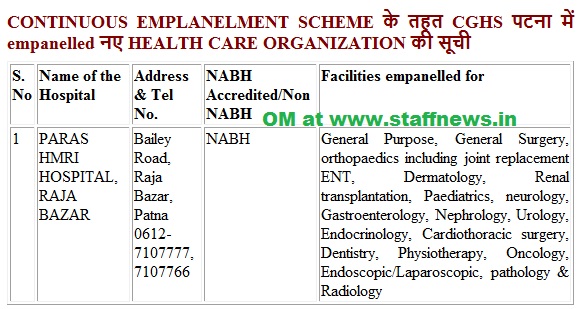 Paras HMRI Hospital, Raja Bazar – Empanelment under CGHS, Patna