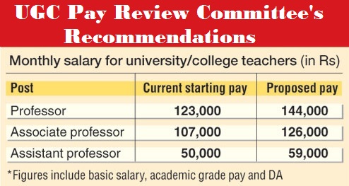 7th Pay Review Commission Report for University & College Teachers: MoHRD assures for justice in Salary related matters