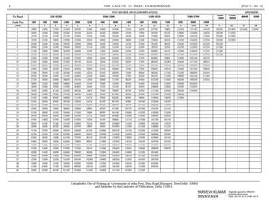 7th-cpc-civilian-revised-pay-matrix