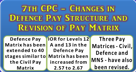 Changes in Defence Pay Structure and Revision Pay Matrix: Approval of Modifications in the 7th CPC recommendations