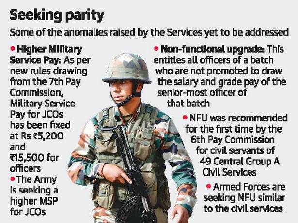 7th-cpc-defence-pay-parity