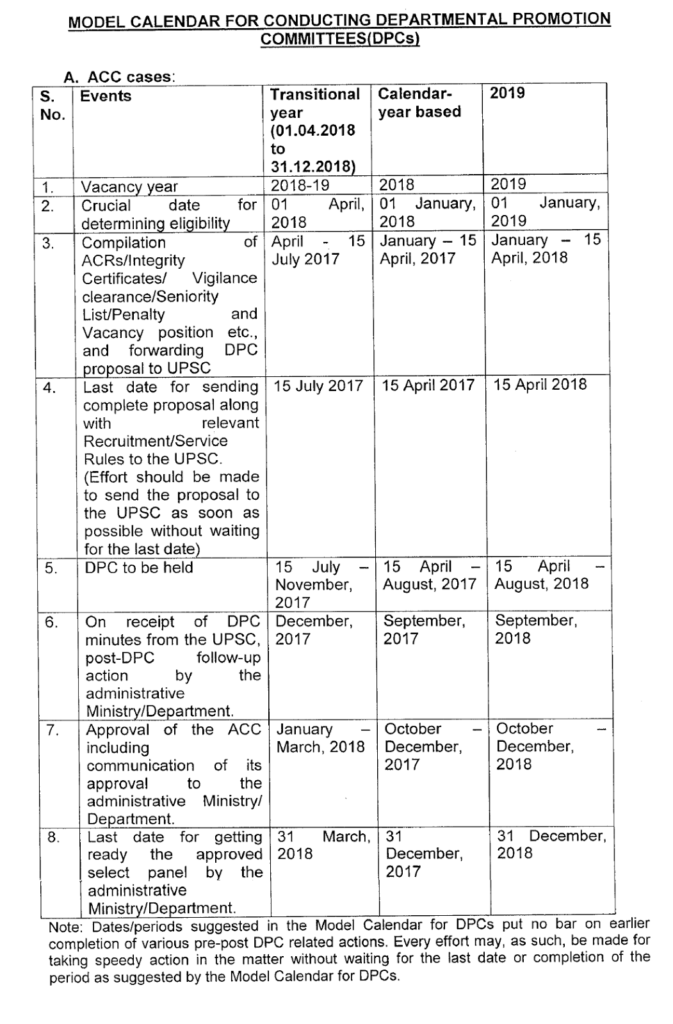 Model Calendar for DPCs – Relevant year up to which APARs are to be considered and Model Calendar for conducting DPCs: DoPT Order