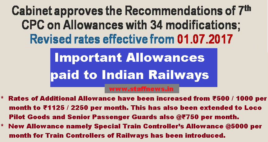 7th CPC: Cabinet Approval on Additional Allowance paid to Indian Railways – New allowance – Special Train Controller’s Allowance